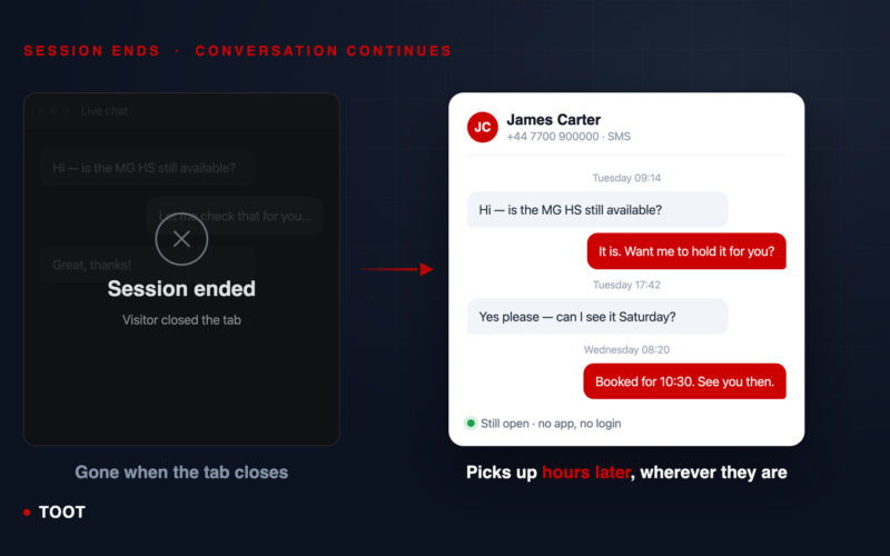 A live chat window closed with the message Session ended, beside an SMS thread that carries on across two days