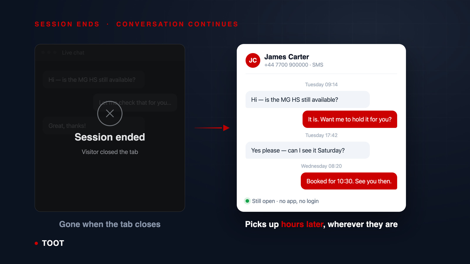 A live chat window closed with the message Session ended, beside an SMS thread that carries on across two days
