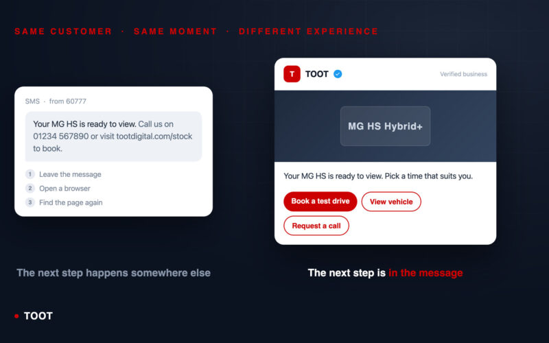 A plain SMS asking the customer to call or visit a website, beside an RCS card from a verified TOOT sender with a vehicle image and tappable Book a test drive, View vehicle and Request a call buttons