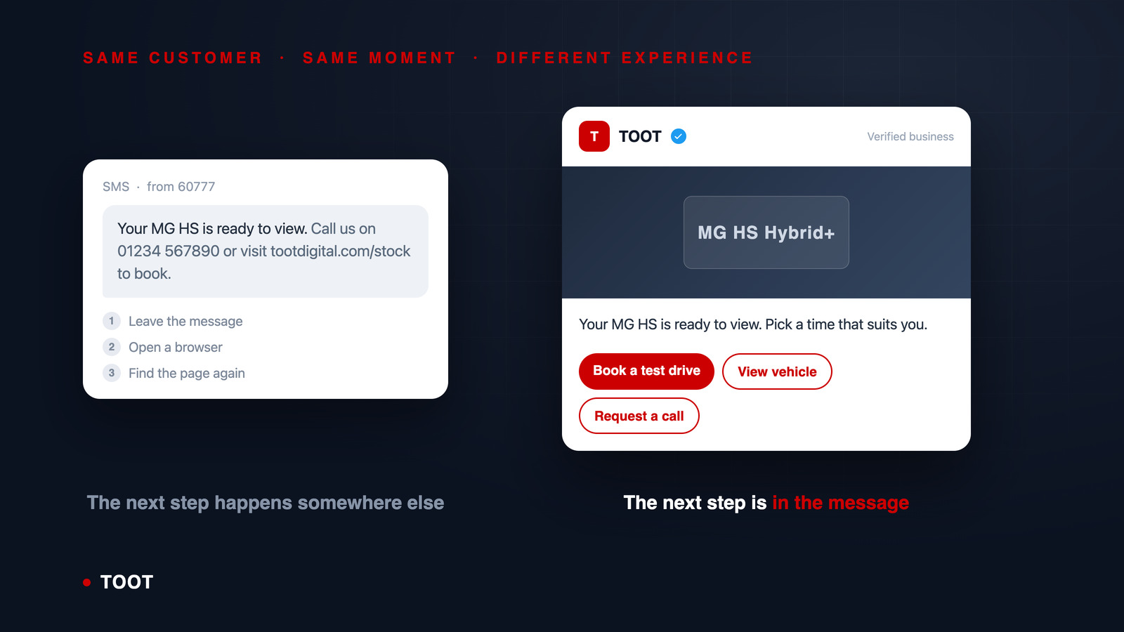 A plain SMS asking the customer to call or visit a website, beside an RCS card from a verified TOOT sender with a vehicle image and tappable Book a test drive, View vehicle and Request a call buttons